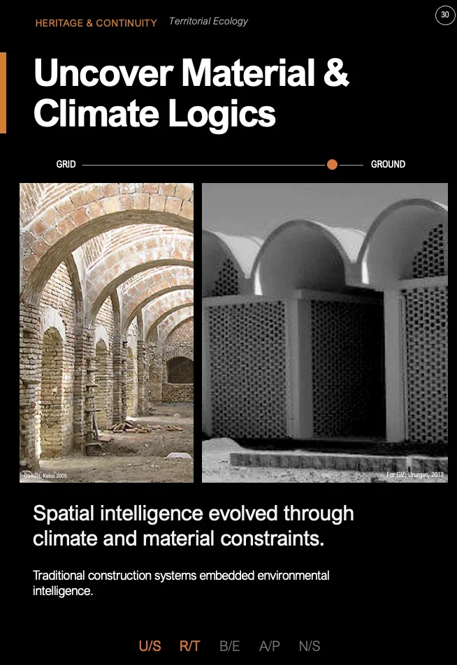Material Logic